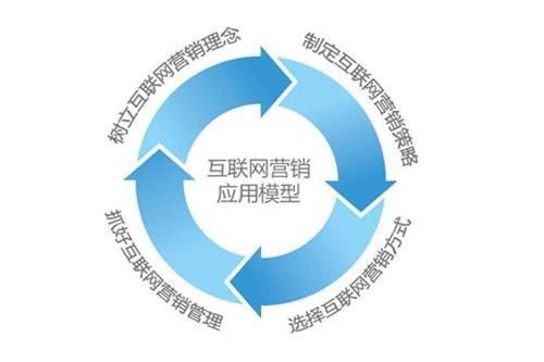 上海网络营销策划的关键因素有哪些