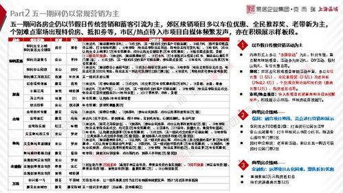 五一常规营销,热度延续分化 上海2023年五一假期市场表现